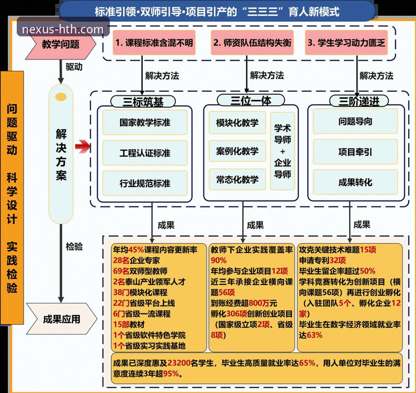 3个关键步骤与2大技术要点：深度解析华体会体育在线注册的流畅体验